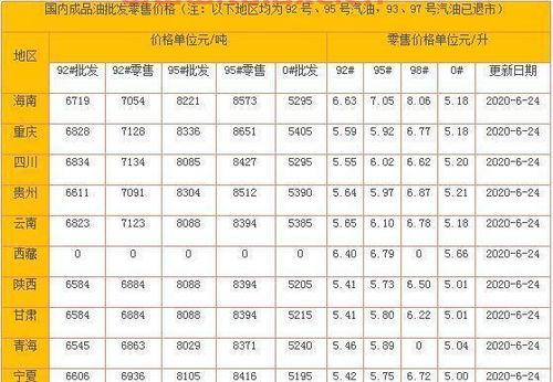 今日徐州92号汽油的油价表（江苏徐州今日油价92号汽油） 第1张