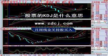 kdj是什么意思股票（股票里KDJ是什么意思） 第1张