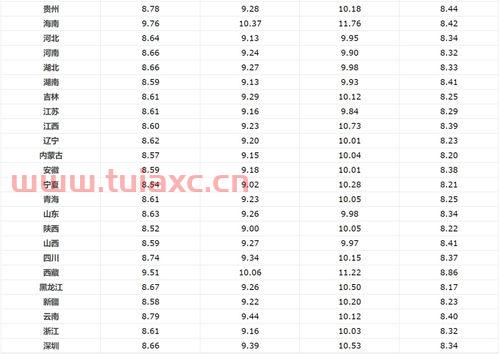 黑龙江省92号汽油价格最新消息查询（今日黑龙江92号汽油价格） 第1张