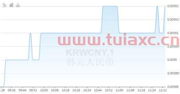 韩币1000元能换人民币多少钱（1000韩币可以换多少人民币?） 第1张