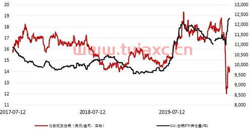 国际原油价格预期（国际原油价格预期图） 第1张