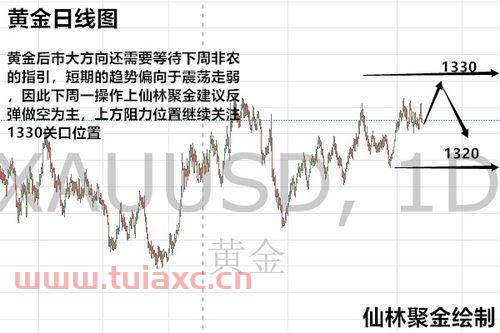怎么看国际原油价格走势最新（怎样关注国际原油的价格走势图） 第1张
