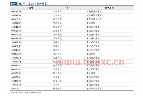 600320股票行情（股市行情600320） 第1张
