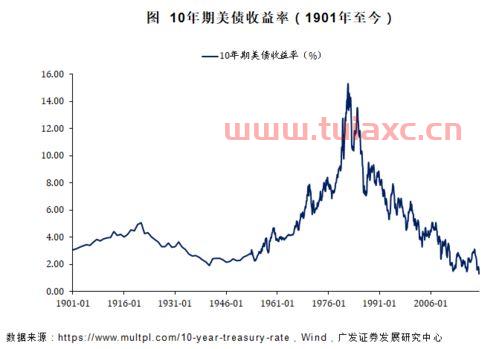 广发证券股（广发证券股票交易手续费是多少） 第1张