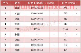 电解锰今日价格是多少（电解锰最新价格走势） 第1张