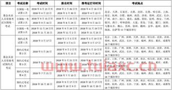 基金从业资格报名时间安排表（基金从业报名及考试时间） 第1张