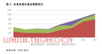 量化基金管理（量化基金管理人） 第1张