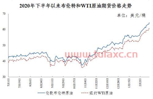 2019国际油价多少美元一桶（2019国际油价多少美元一桶油） 第1张