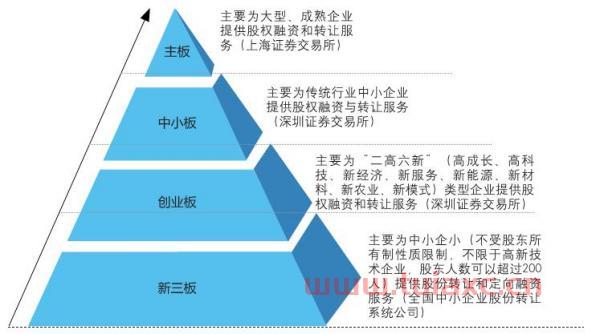 股市里面的新三板指的是什么板块（股票中什么叫新三板） 第1张