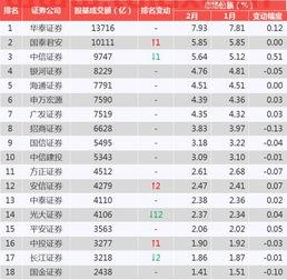 中国十大券商最新排名（国内券商最新排名） 第1张