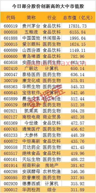 股票开户最低买多少钱选哪个券商（股票开户最低买多少钱选哪个券商合适） 第1张