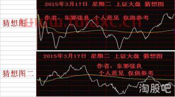 今天股票最新走势（今天股票最新走势图） 第1张